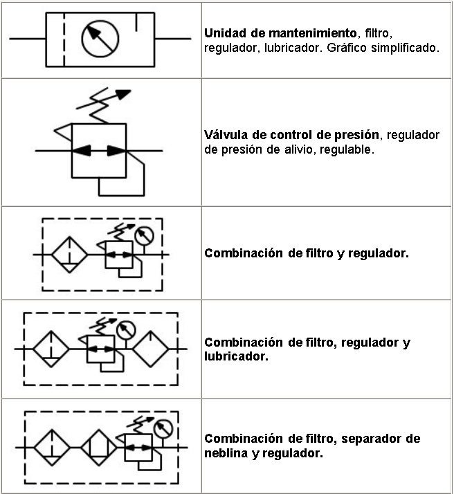 SIMBOLOGÍA NEUMÁTICA MANTENIMIENTO Y MEDICIÓN